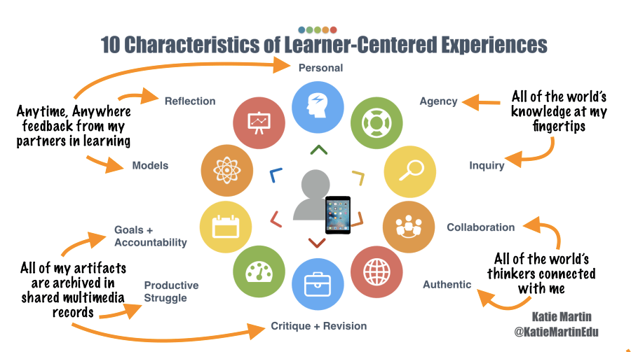 Learner centered